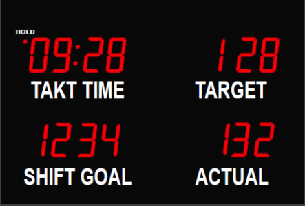 LED production board displaying TAKT time, target count, shift goal and actual count.